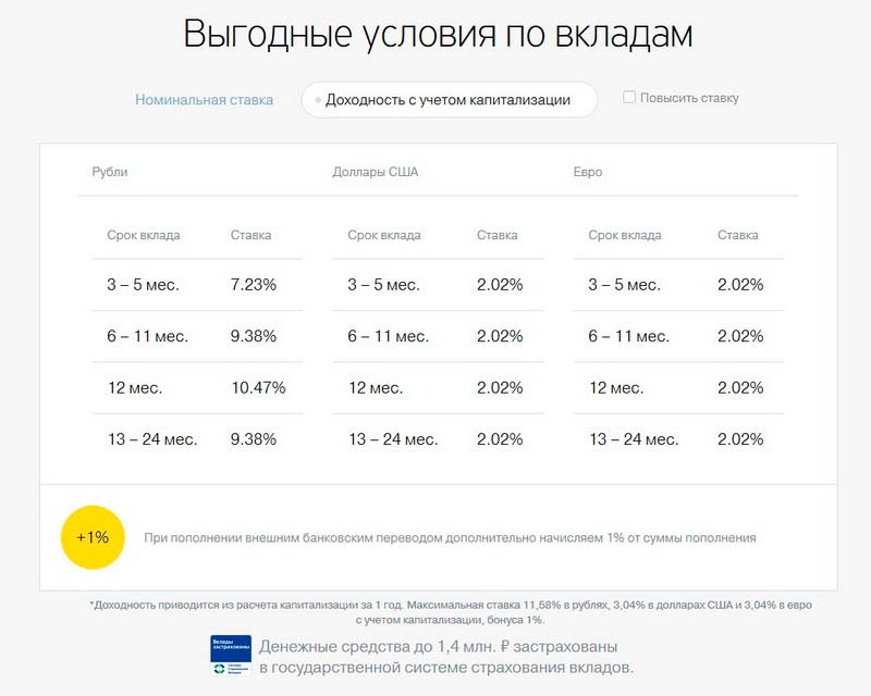 Депозит в тинькофф банке для физических