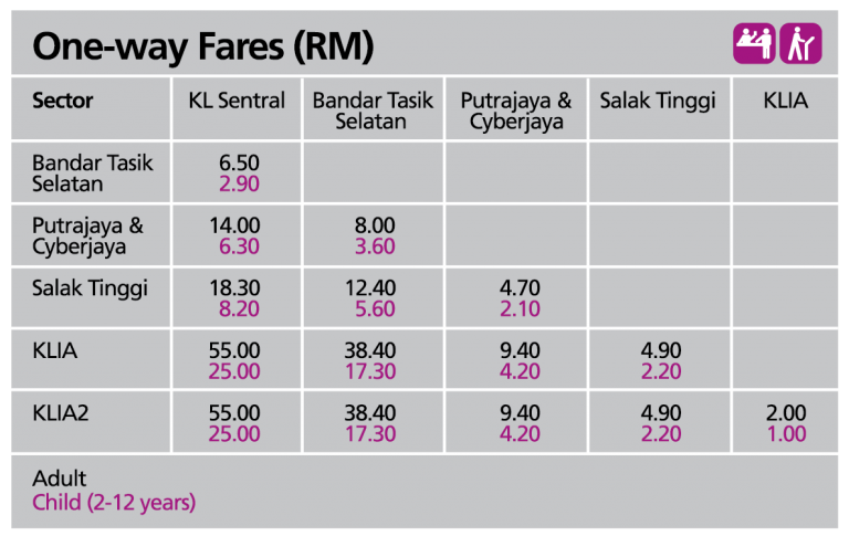 Как добраться из аэропорта Куала-Лумпура до центра города и обратно: поезд, автобус, такси, трансфер