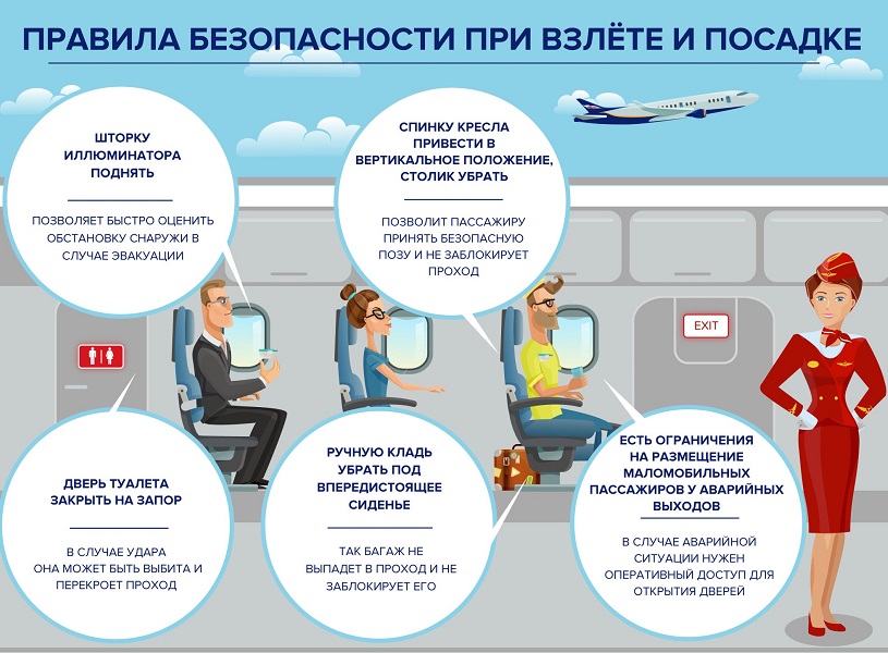 правила безопасности при взлете и посадке самолета